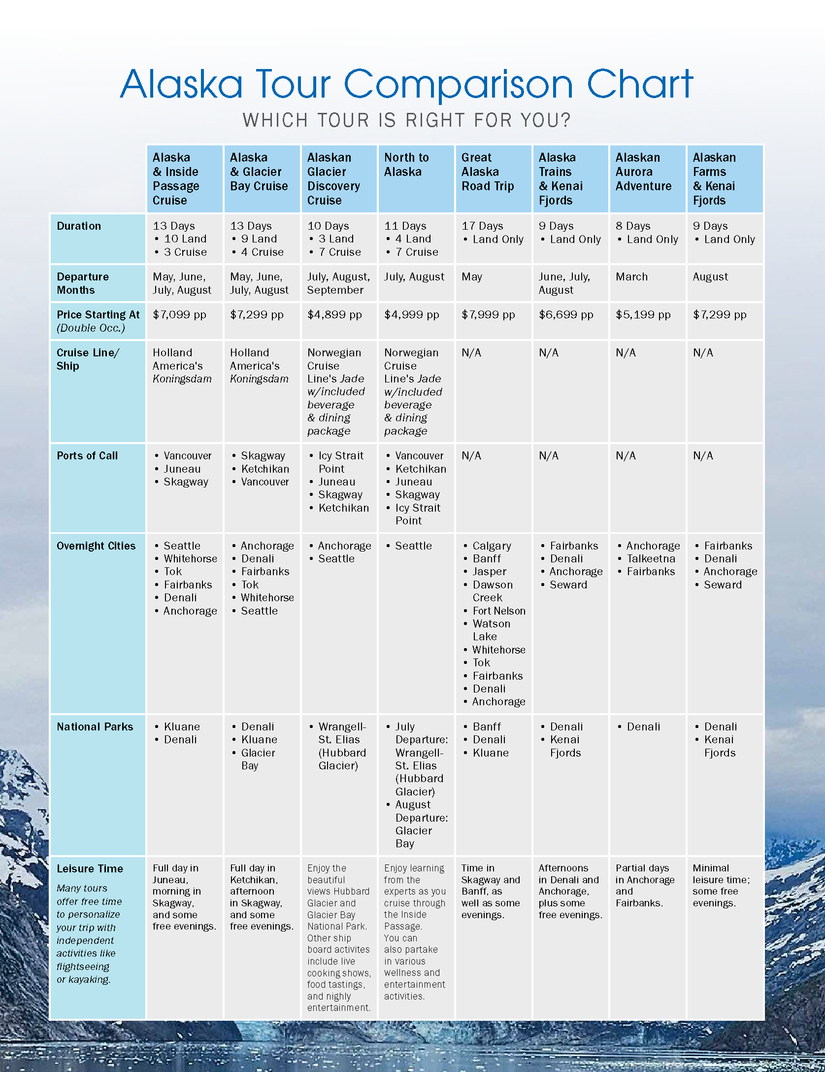 2027 Alaska Comparison Chart