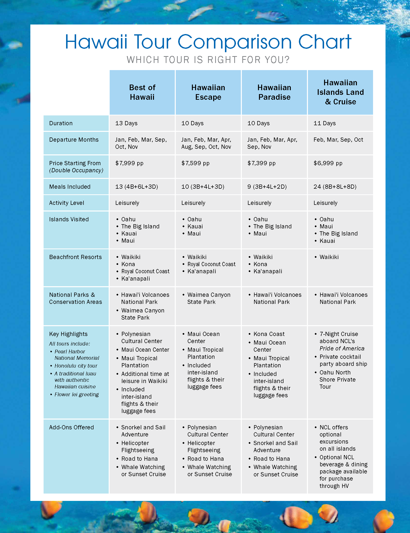 2027 Hawaii Comparison Chart