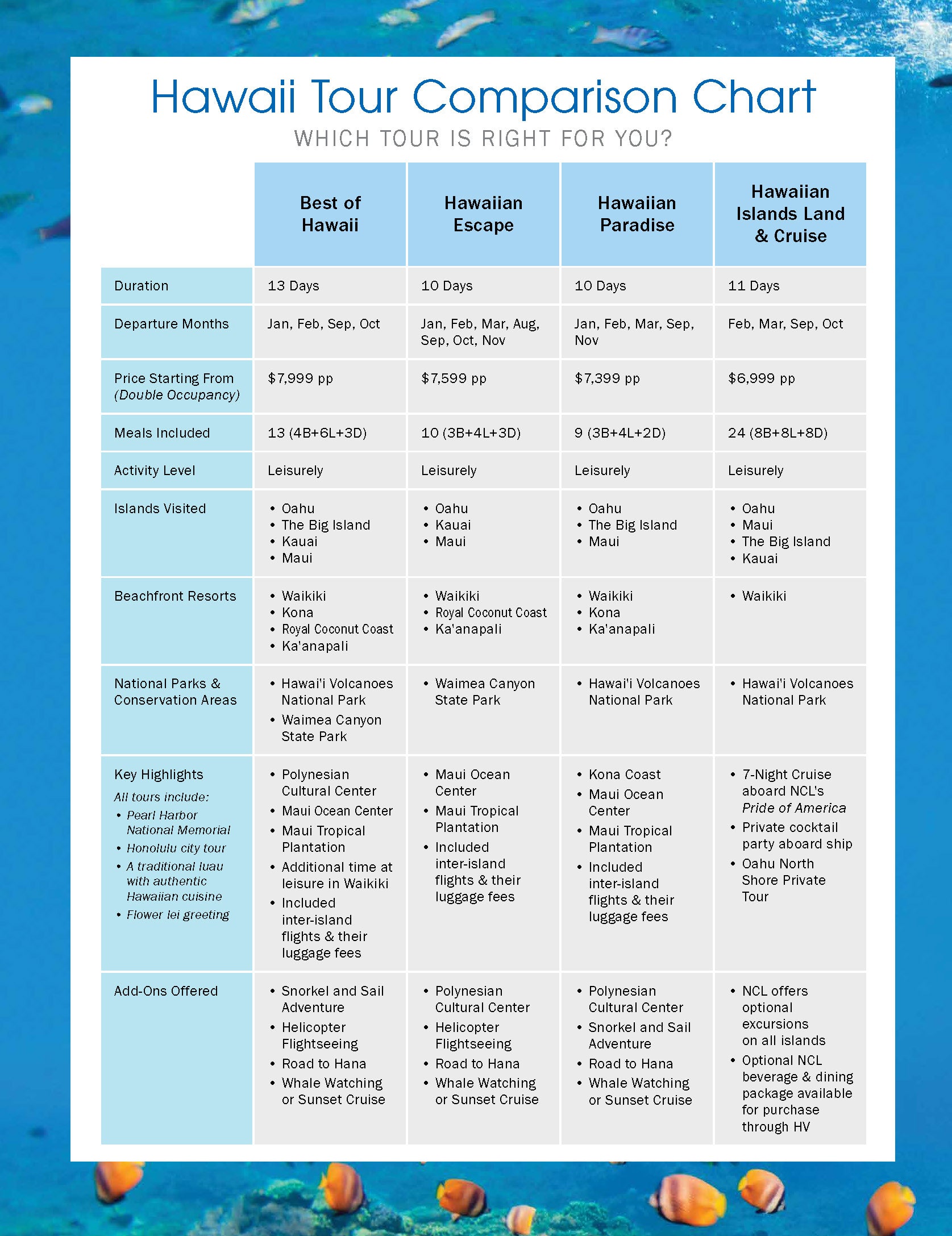 2027 Hawaii Comparison Chart